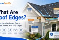 What Are Roof Edges? Understanding Eaves, Fascia, Soffits, Rakes, and Drip Edges