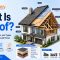 What Is a Roof? Parts, Materials, Styles, and Types Every Homeowner Should Know