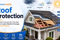 Roof Protection: Essential Components That Help Prevent Leaks, Weather Damage, and Costly Repairs