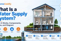 What Is a Water Supply System? How It Works, Components, Types, and Diagram
