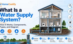 What Is a Water Supply System? How It Works, Components, Types, and Diagram